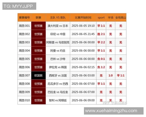 杭州羽毛球队在世界杯预选赛中以77分稳居积分榜首位