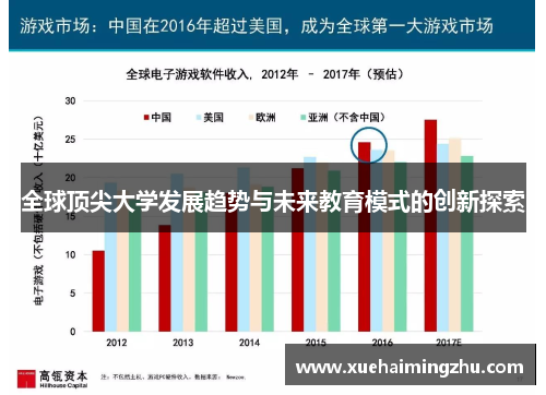 全球顶尖大学发展趋势与未来教育模式的创新探索