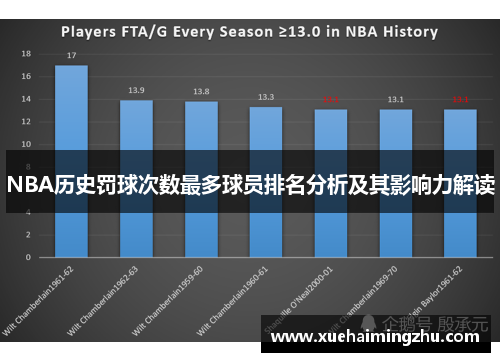 NBA历史罚球次数最多球员排名分析及其影响力解读