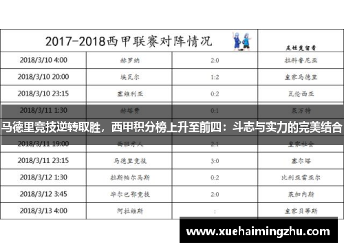 马德里竞技逆转取胜，西甲积分榜上升至前四：斗志与实力的完美结合