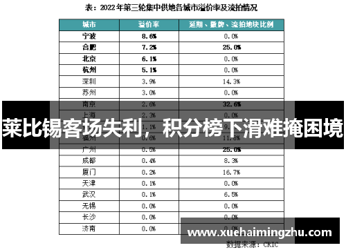 莱比锡客场失利，积分榜下滑难掩困境