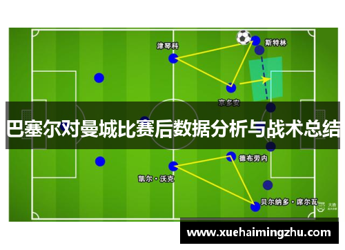 巴塞尔对曼城比赛后数据分析与战术总结